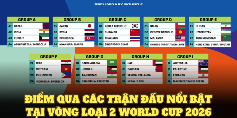 Điểm qua các trận đấu nổi bật tại vòng loại 2 World Cup 2026
